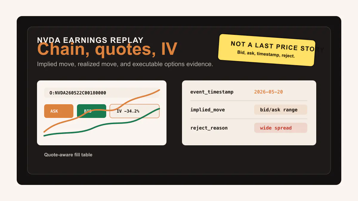 NVDA Earnings Options Replay: What the Chain, Quotes, and IV Actually Said